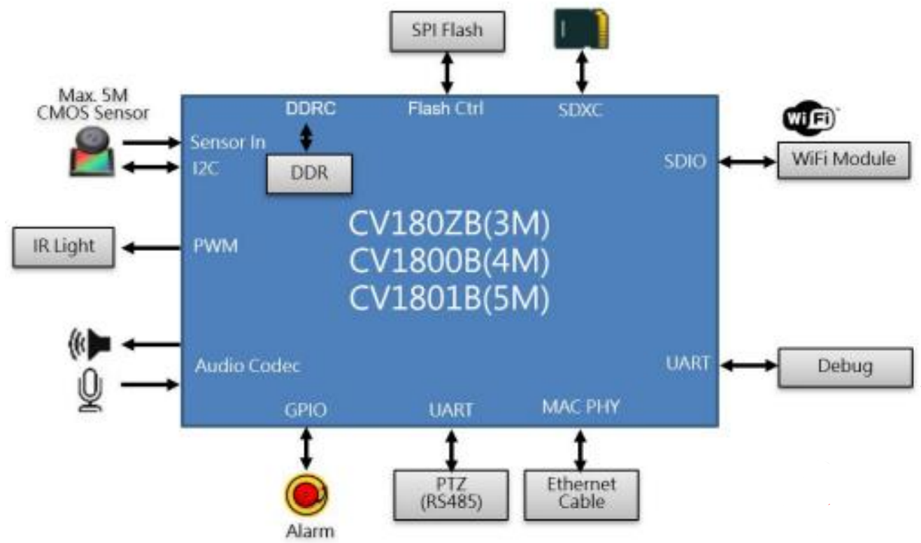 CV1800B Architecture.png
