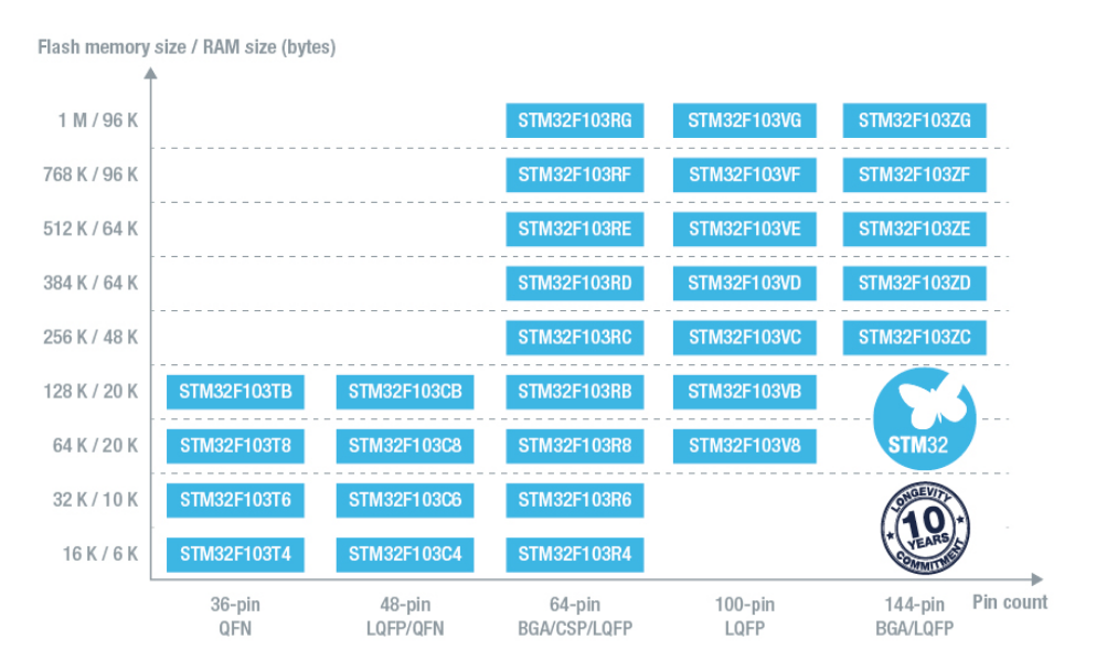 Stm32f103 series.png
