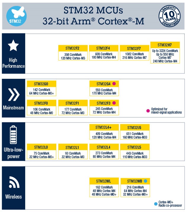 STM32 Overview.jpg