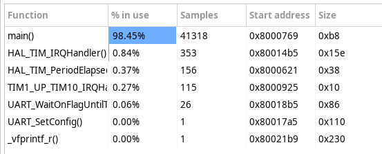 Bitbang PWM Profiling.png