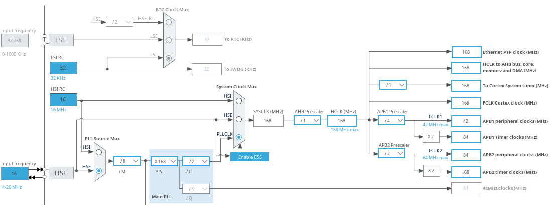 Can loopback example clock.png