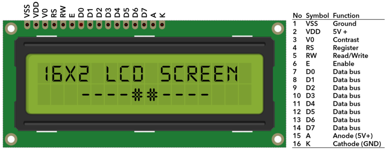 File:116X2-LCD-Pinouts.png