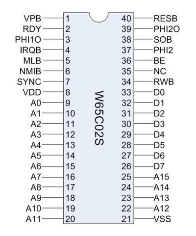 65C02S Pinout.png
