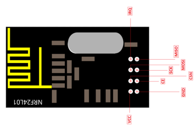 NRF24L01 Module Pinout.png