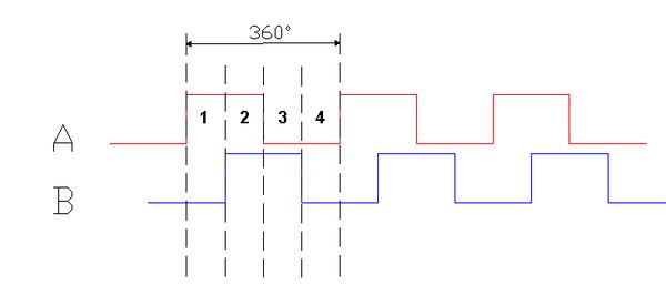 Rotary encoder signals.jpeg