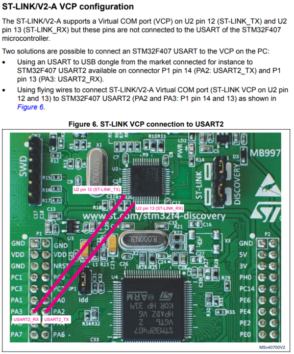 STM32 Discovery VCP.png