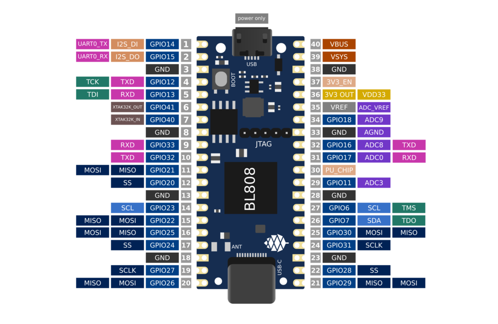 Ox64 pinout.png