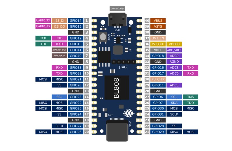 File:Ox64 pinout.png