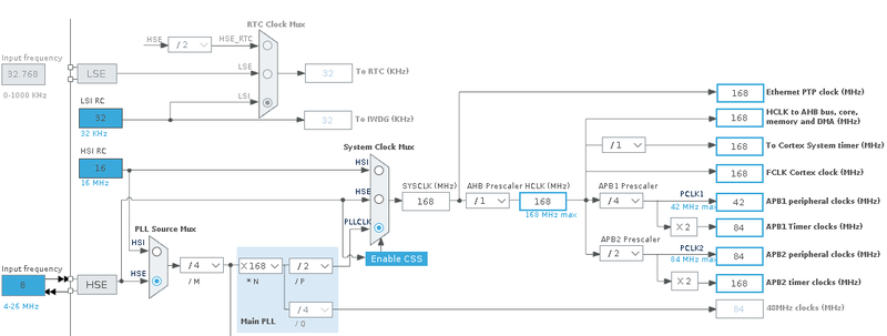 File:ADCDAC Example Clock.png