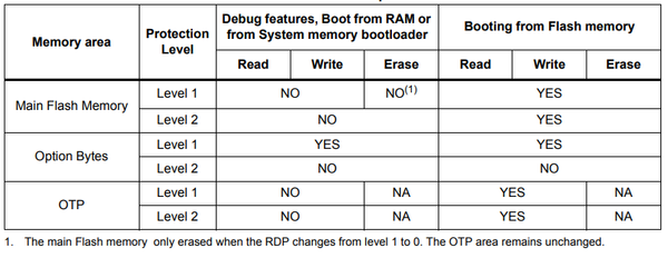 RDP Level vs. Access.png