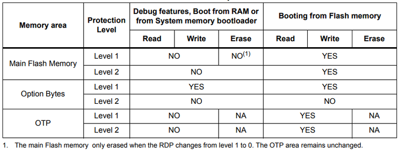 File:RDP Level vs. Access.png