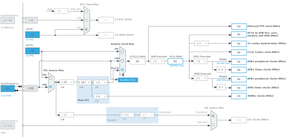 STM32 Read internal temperature and voltage reference - clock config.png