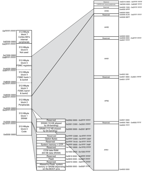 File:STM32F4xx Memory Map.png