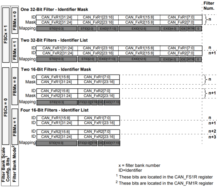 File:CAN Filter bank register organization.png