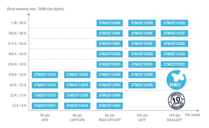 File:Stm32f103 series.png
