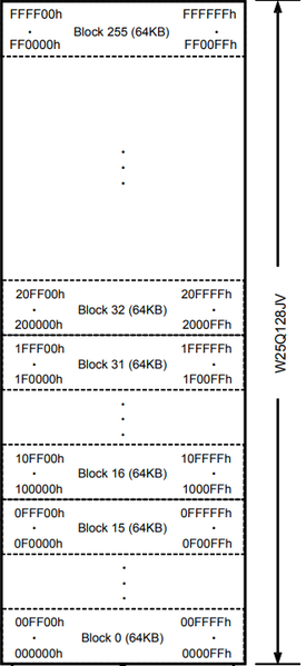 File:W25Q128 Blocks.png