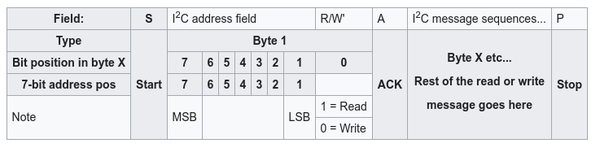 I²C 7-bit Addresses.png