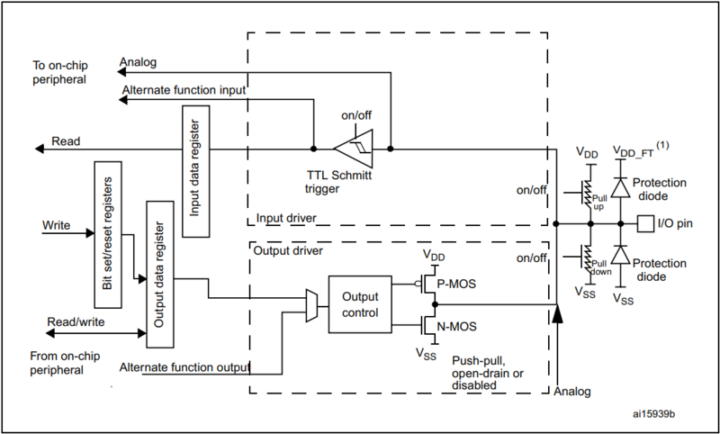 File:GPIO pin circuit.png