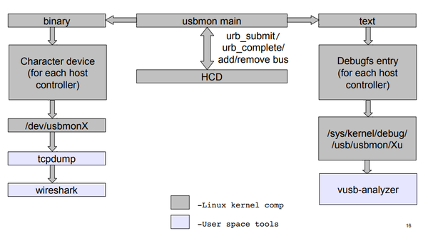 USB Debugging Architecture.png