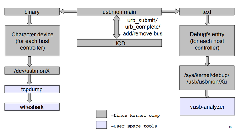File:USB Debugging Architecture.png