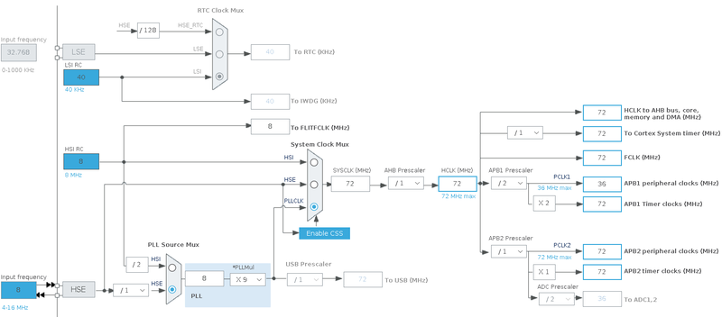 Stm32CubeMx clock.png
