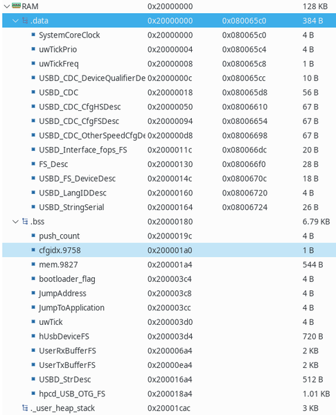 File:Typical RAM layout.png
