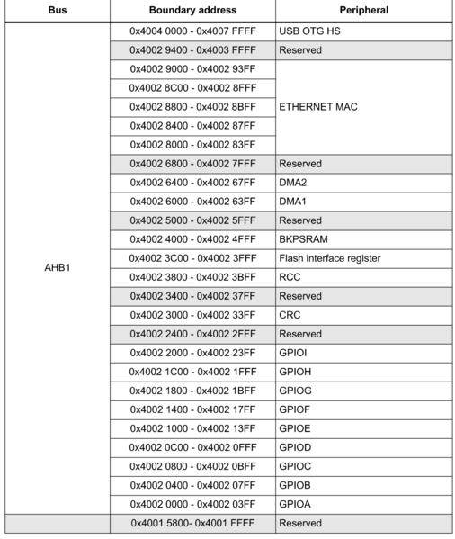 File:Memory Map Peripherals 1.png