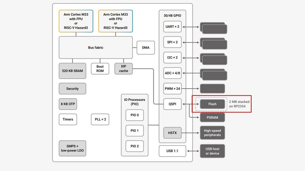 RP2350 Block Diagram.jpg