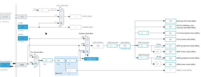 File:STM32F411 Clock Tree.png