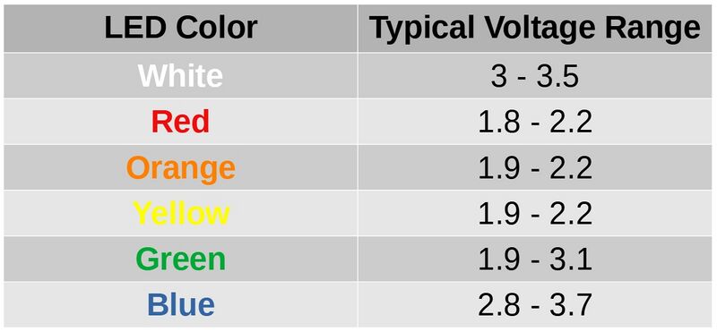File:LED Colour forward voltages.jpg