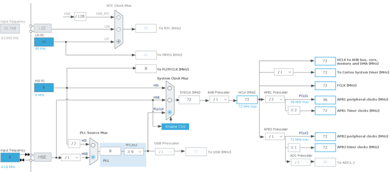 File:1200px-Stm32CubeMx clock.png