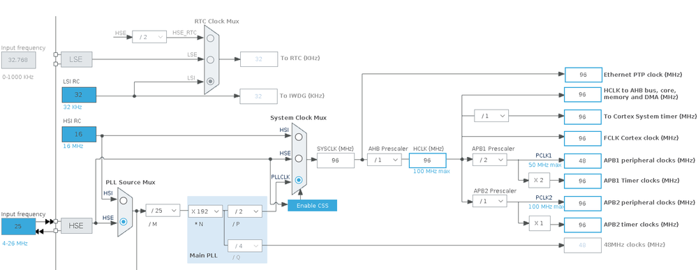 PWM Input Capture example - clock settings.png