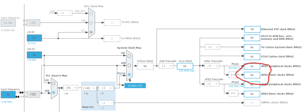 96 MHz Timer Clock.png