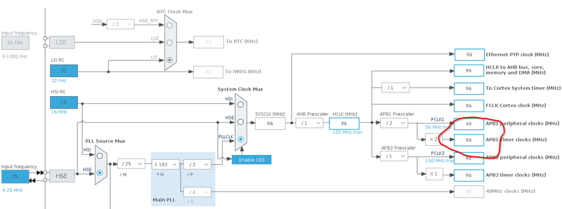 File:96 MHz Timer Clock.png