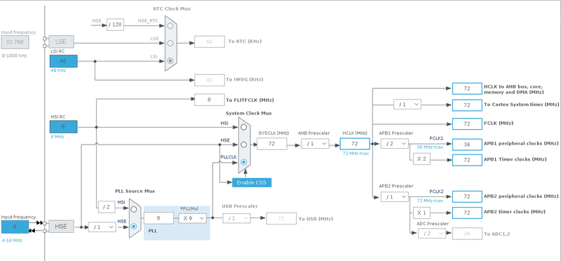File:20201101021958!Stm32CubeMx clock.png