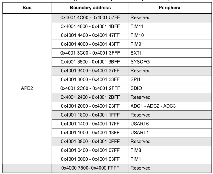 File:Memory Map Peripherals 2.png