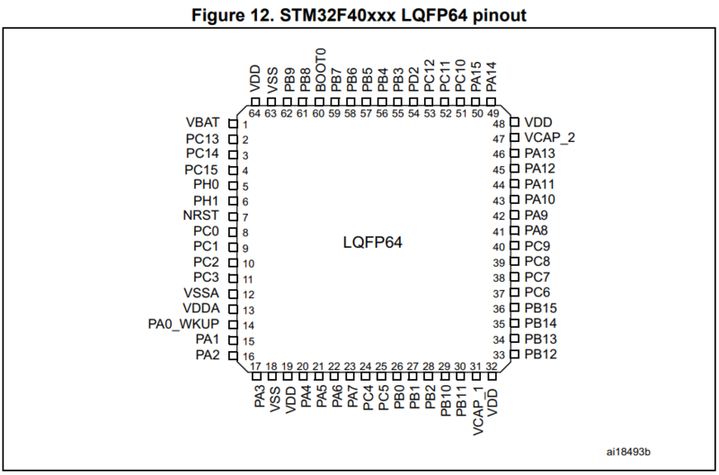 File:STM32F40xxx LQFP64 pinout.png