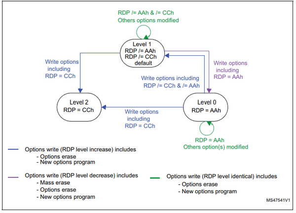 RDP Levels.png